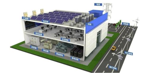 建筑行業(yè) 城市碳中和成敗的關(guān)鍵——以住宿服務(wù)為例